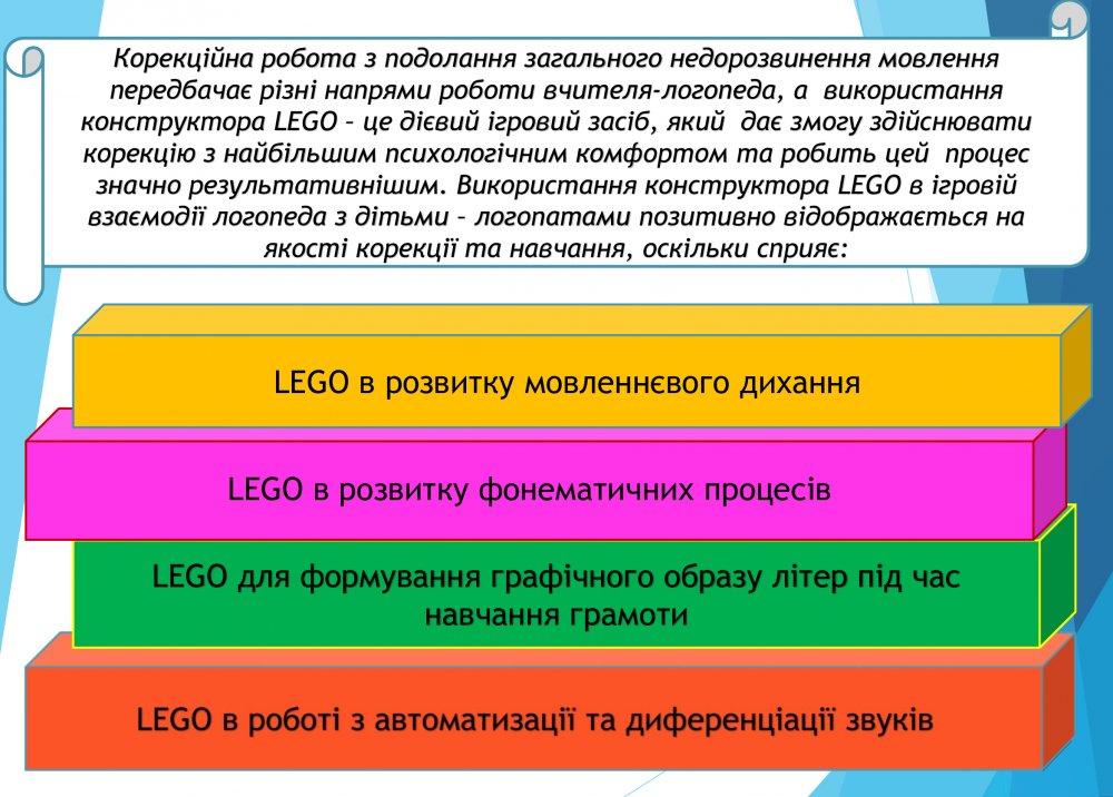 Використання дидактичних Lego-ігор ,спрямованих на розвиток мовлення в процесі корекційно-розвивальної роботи з дітьми .